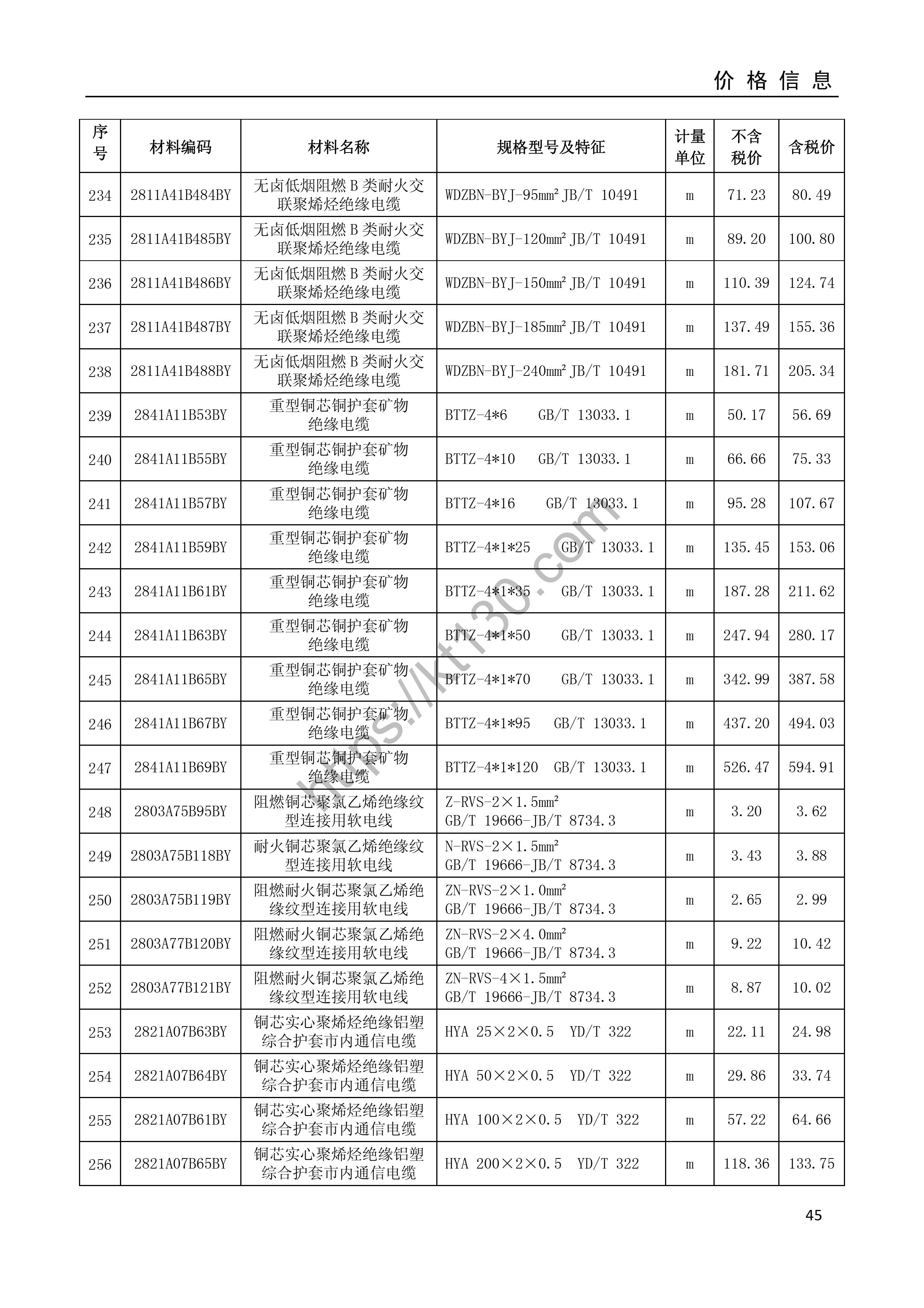 安庆市2022年2月建筑材料价_电线电缆_34846